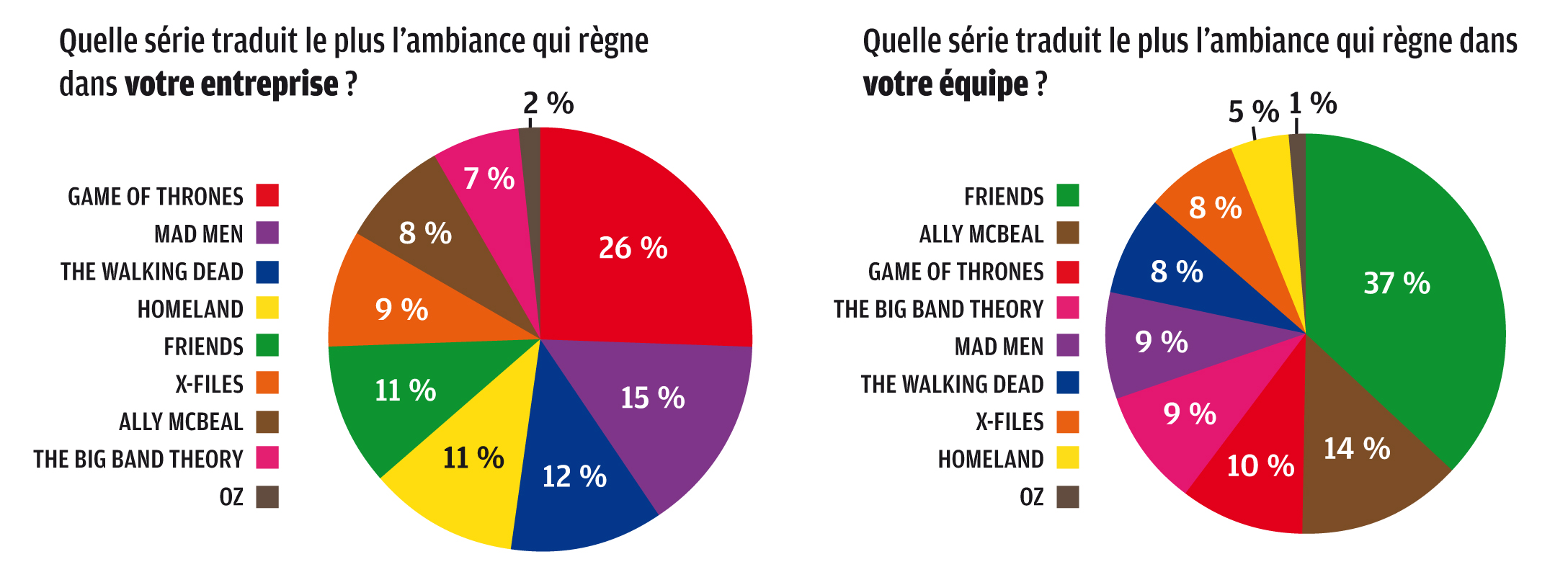 séries et ambiance de travail