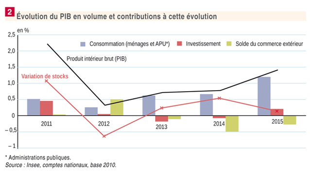 Insee mai 2016-web