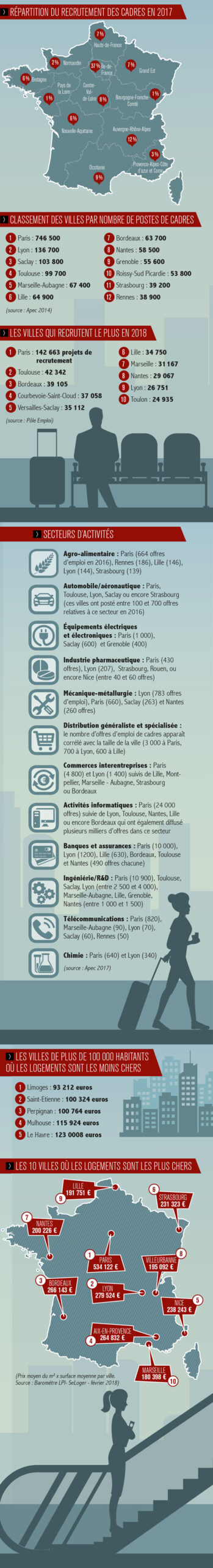 infographie_dossier_quitter_paris