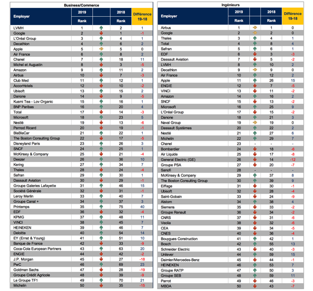 classement-universum-2019-cadres-2