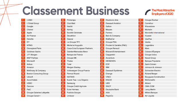 classement business