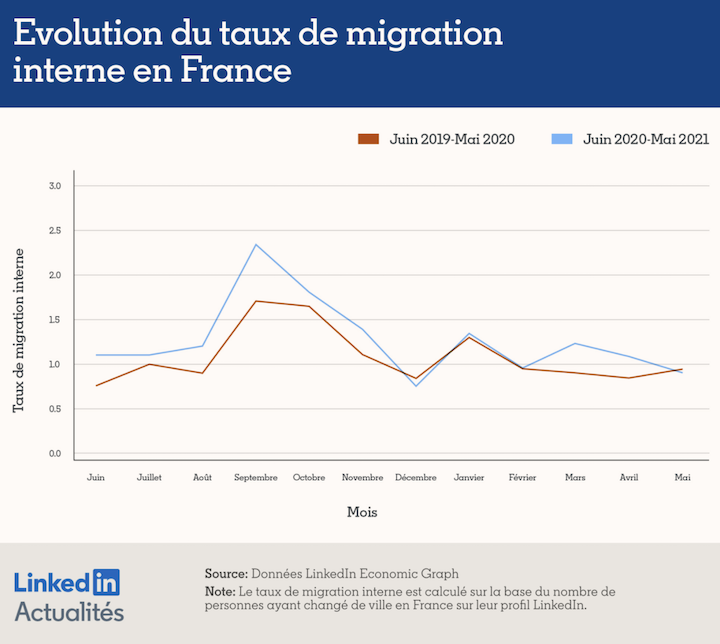 villes-mobilite-1