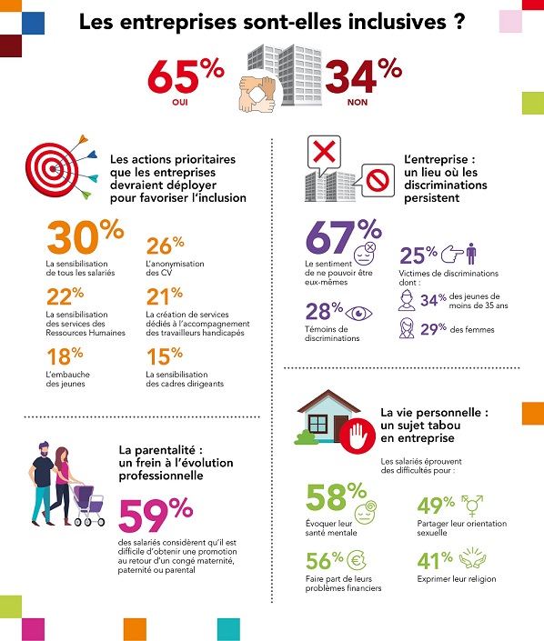 INFOGRAPHIE BAROMETRE APICIL INCLUSION ENTREPRISE 2023