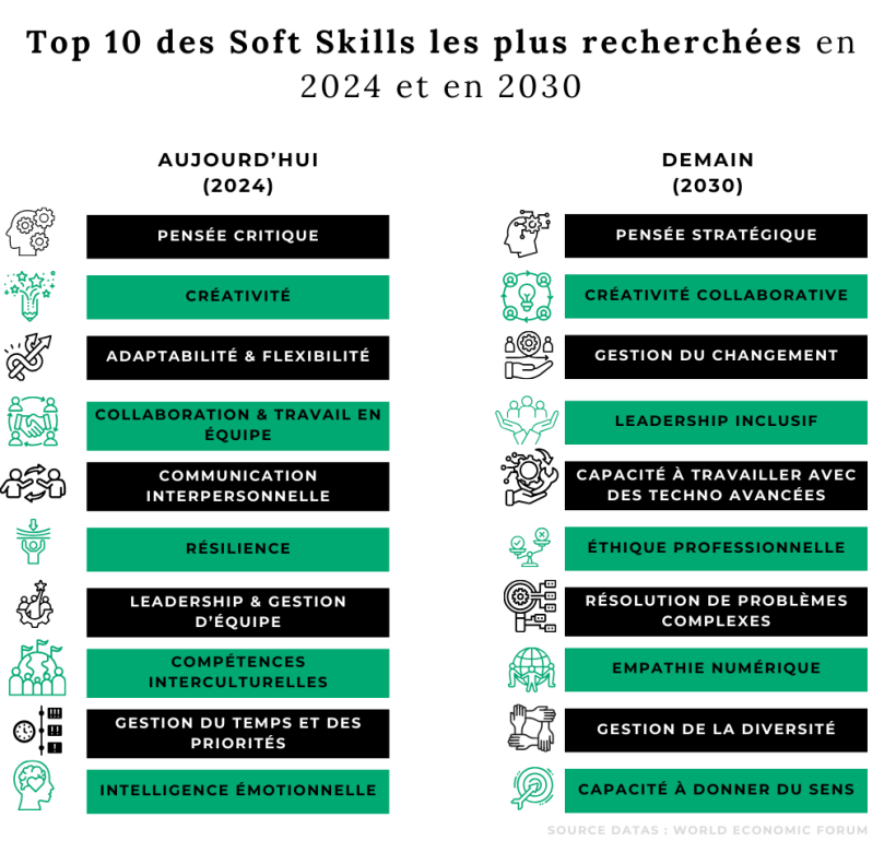 Soft skills 2030